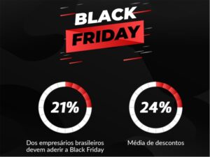 Cresce para 21% o número de empresários do varejo e de serviços que planejam aderir à Black Friday
