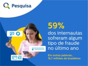 Seis em cada dez consumidores sofreram algum tipo de fraude financeira nos últimos 12 meses, aponta CNDL/SPC Brasil